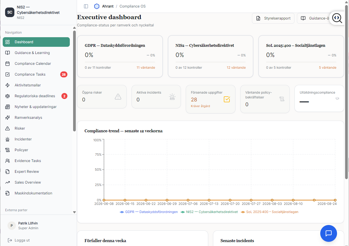 Executive dashboard i NXT Compliance med status per ramverk, uppgifter och trendkurva